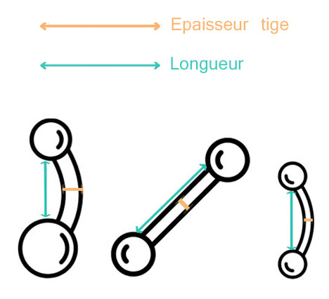 piercing banane et barre droite barbell