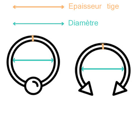piercing anneau et fer à cheval