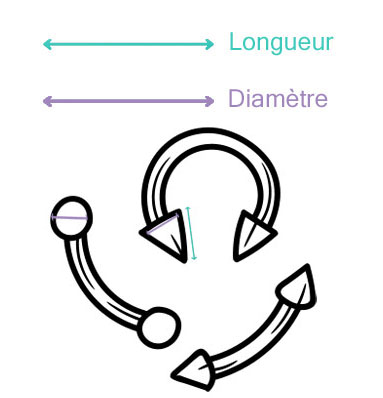 embouts des piercings